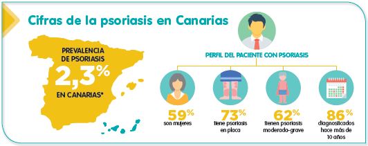 NEXTPsoriasis Datos Canarias