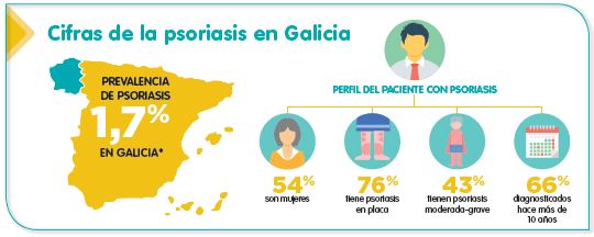 NEXT Datos Galicia