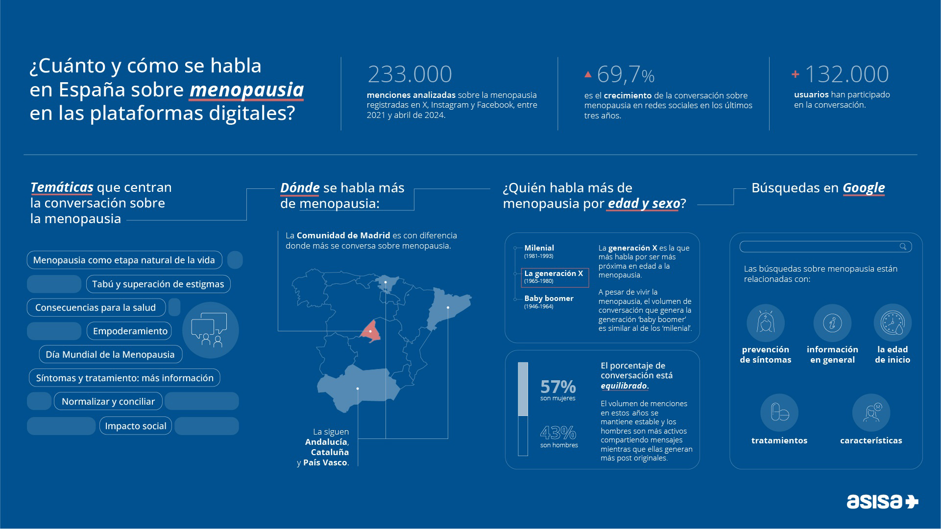 NP ASISA estudio menopausia redes 20240625