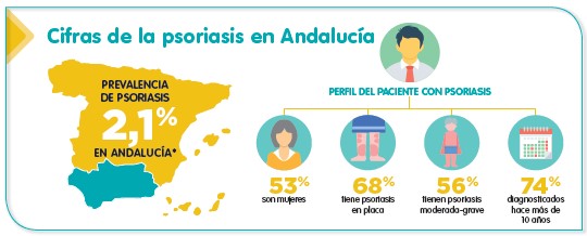 Andalucía Datos informe NEXT Psoriasis