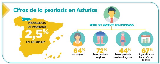 Asturias Datos informe NEXT Psoriasis