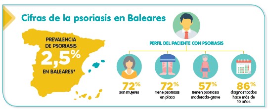 Baleares Datos informe NEXT Psoriasis