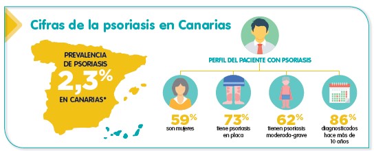 Canarias Datos informe NEXT Psoriasis