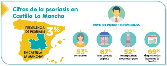 Castilla La Mancha Datos informe NEXT Psoriasis
