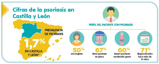 Castilla y León Datos informe NEXT Psoriasis