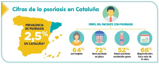 Cataluña Cifras psoriasis