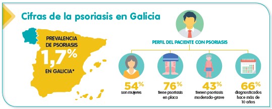 Galicia Datos informe NEXT Psoriasis