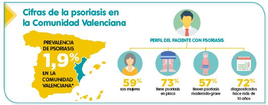 NEXT Datos C.Valenciana