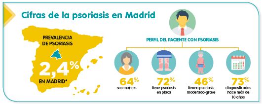 NEXT Datos Madrid