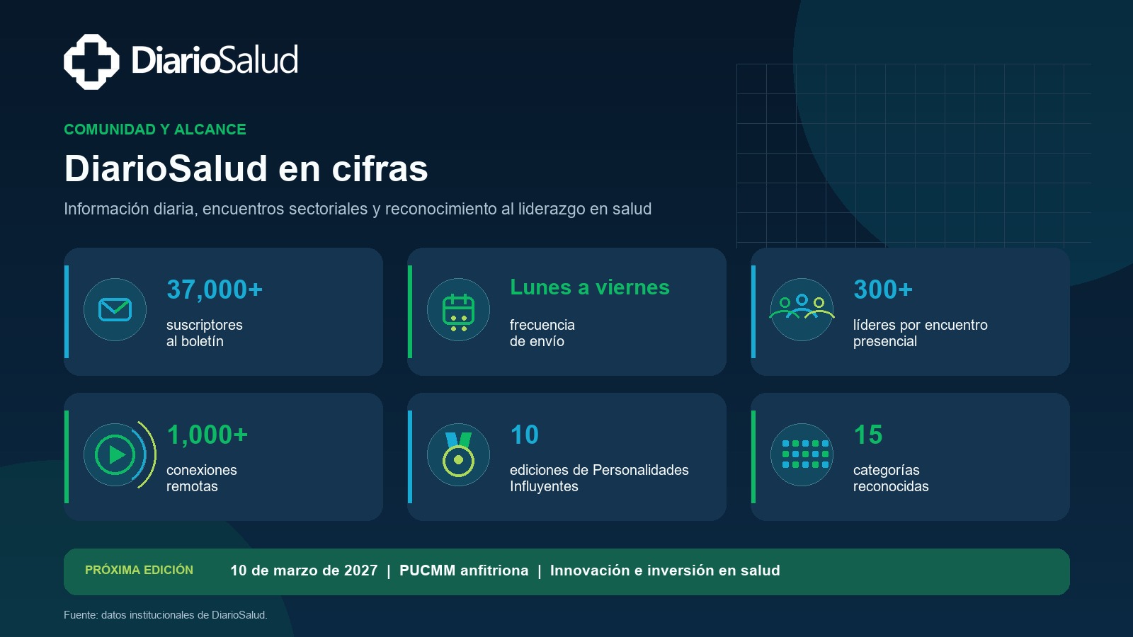 Comunidad de DiarioSalud.do