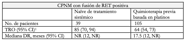 TABLA 01