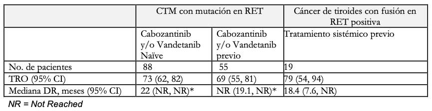 TABLA 2