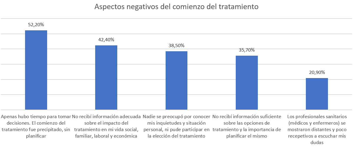 grafico np gaddpe