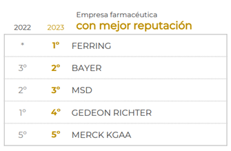 Merco 2