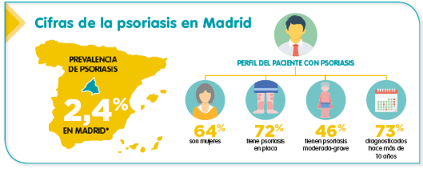 next psoriaasis madrid